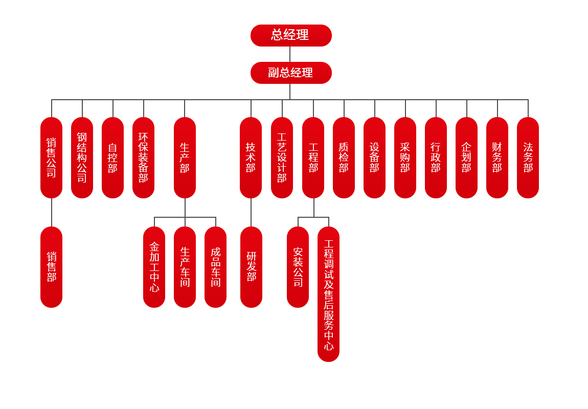 組織架構(gòu).jpg